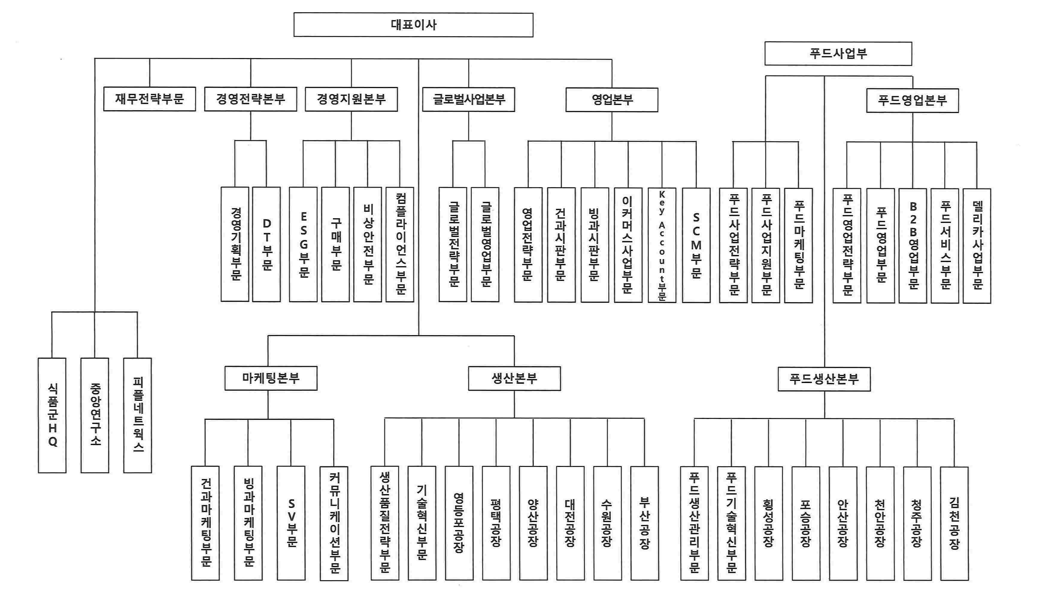 이미지: 조직도(24년 12월 31일 기준)