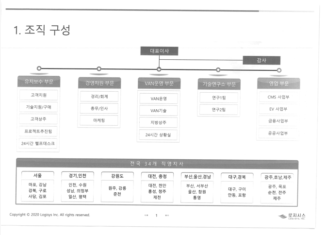 이미지: 조직도(2024.12.31)