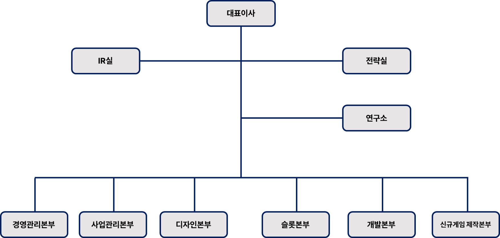 더블유게임즈] 주주총회소집공고