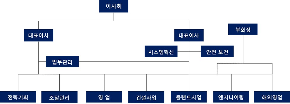 이미지: 조직도_2024.12.31