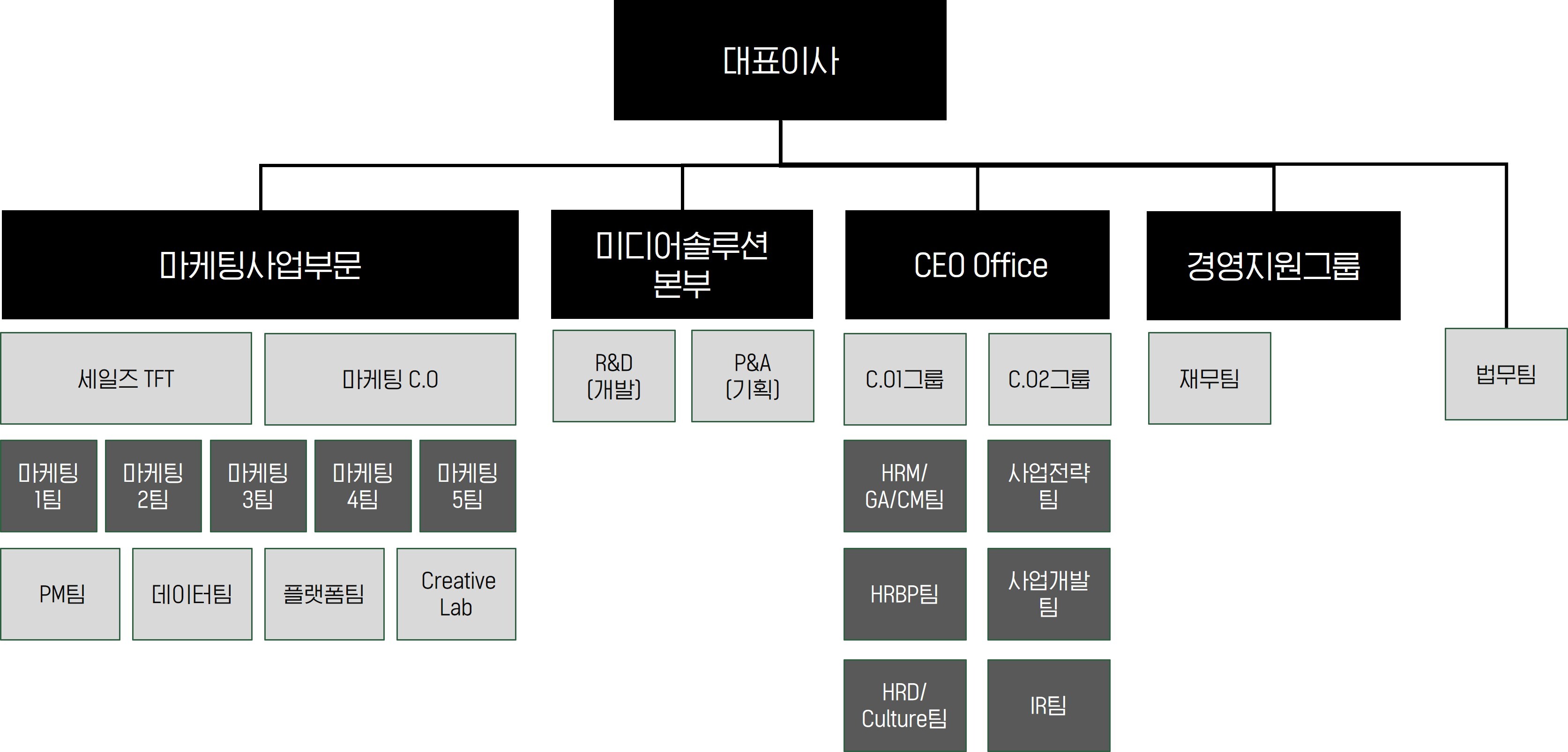 이미지: 조직도