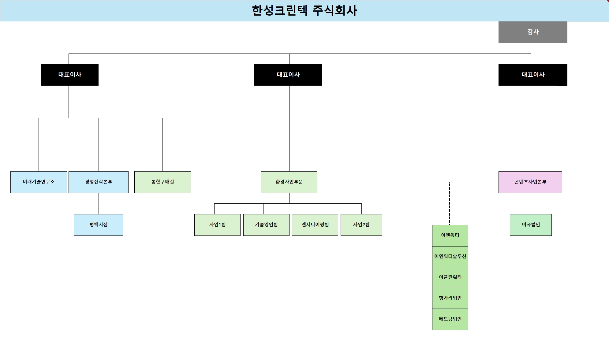 이미지: 24.12.31 조직도
