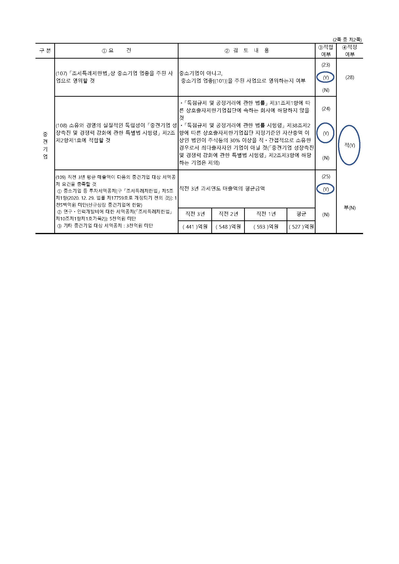 이미지: 중소기업 검토표_페이지_2
