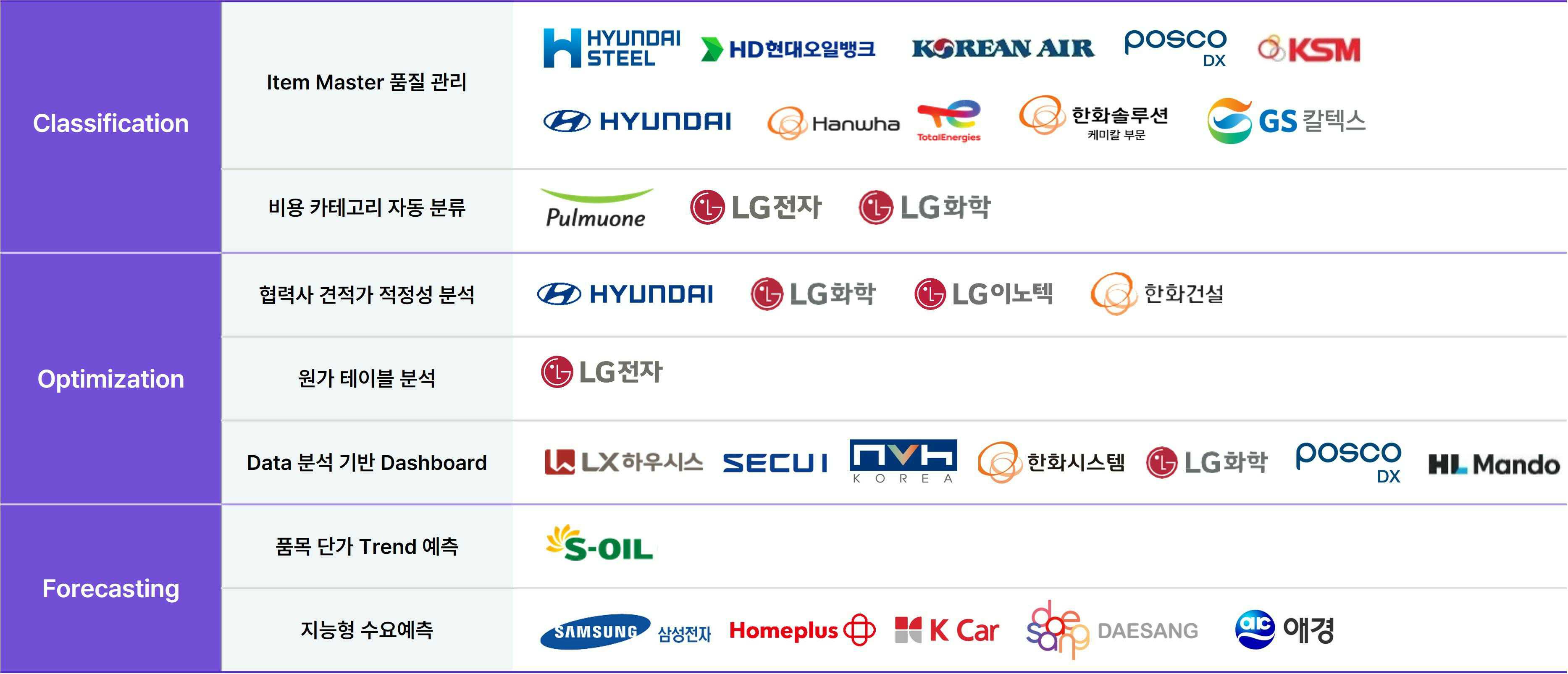 이미지: 엠로 - AI 소프트웨어 대표 고객사