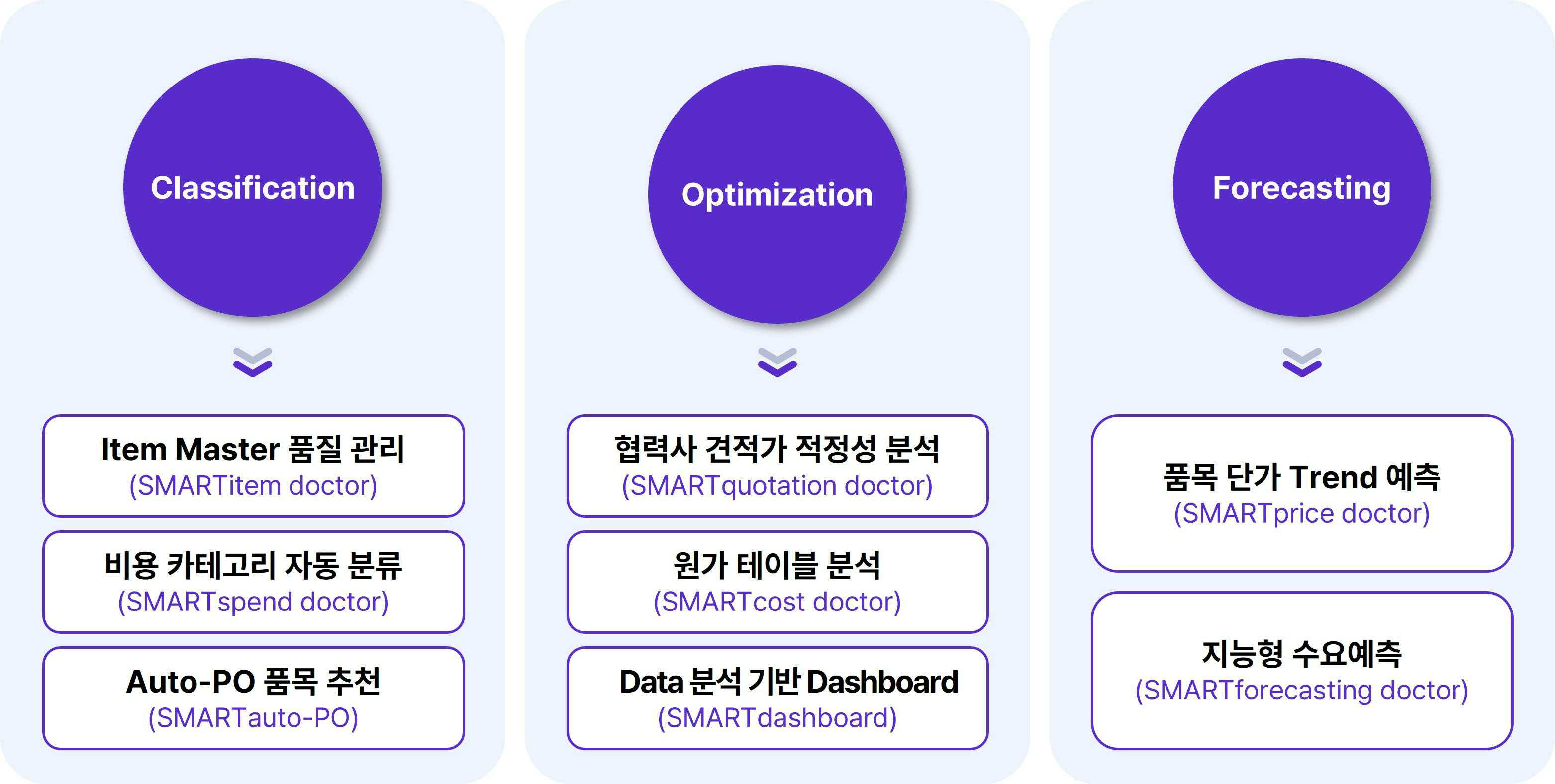 이미지: AI 디지털 혁신 소프트웨어 제품군