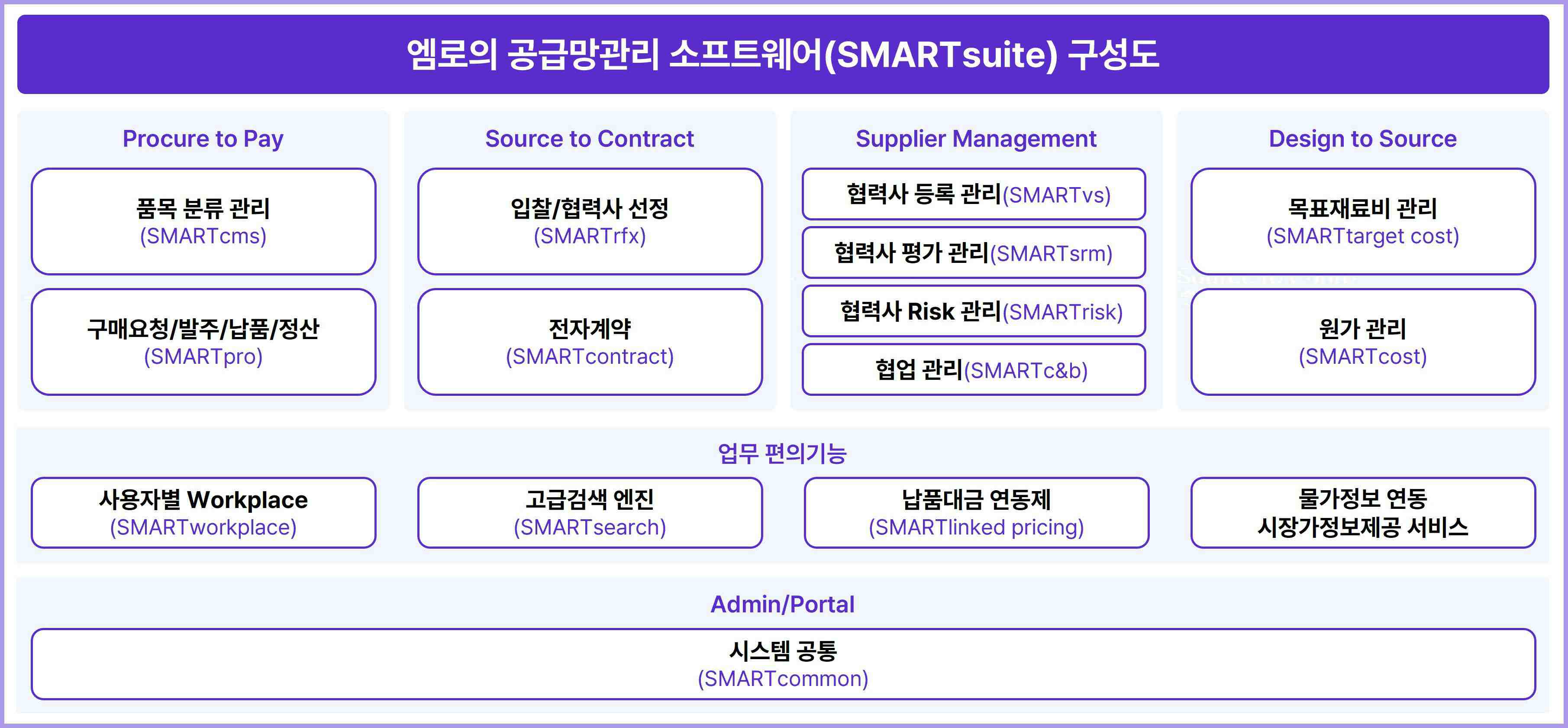 이미지: SMARTsuite 모듈 구성도