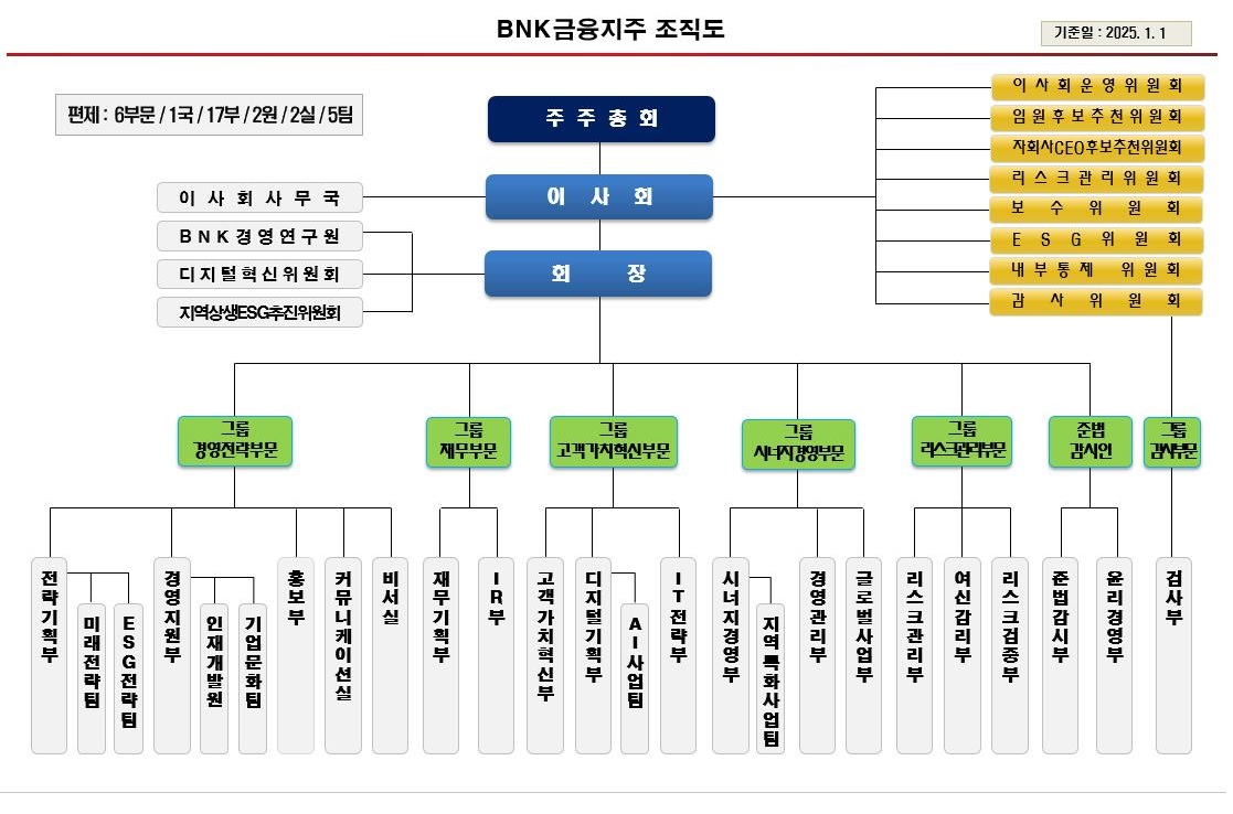 이미지: 조직도