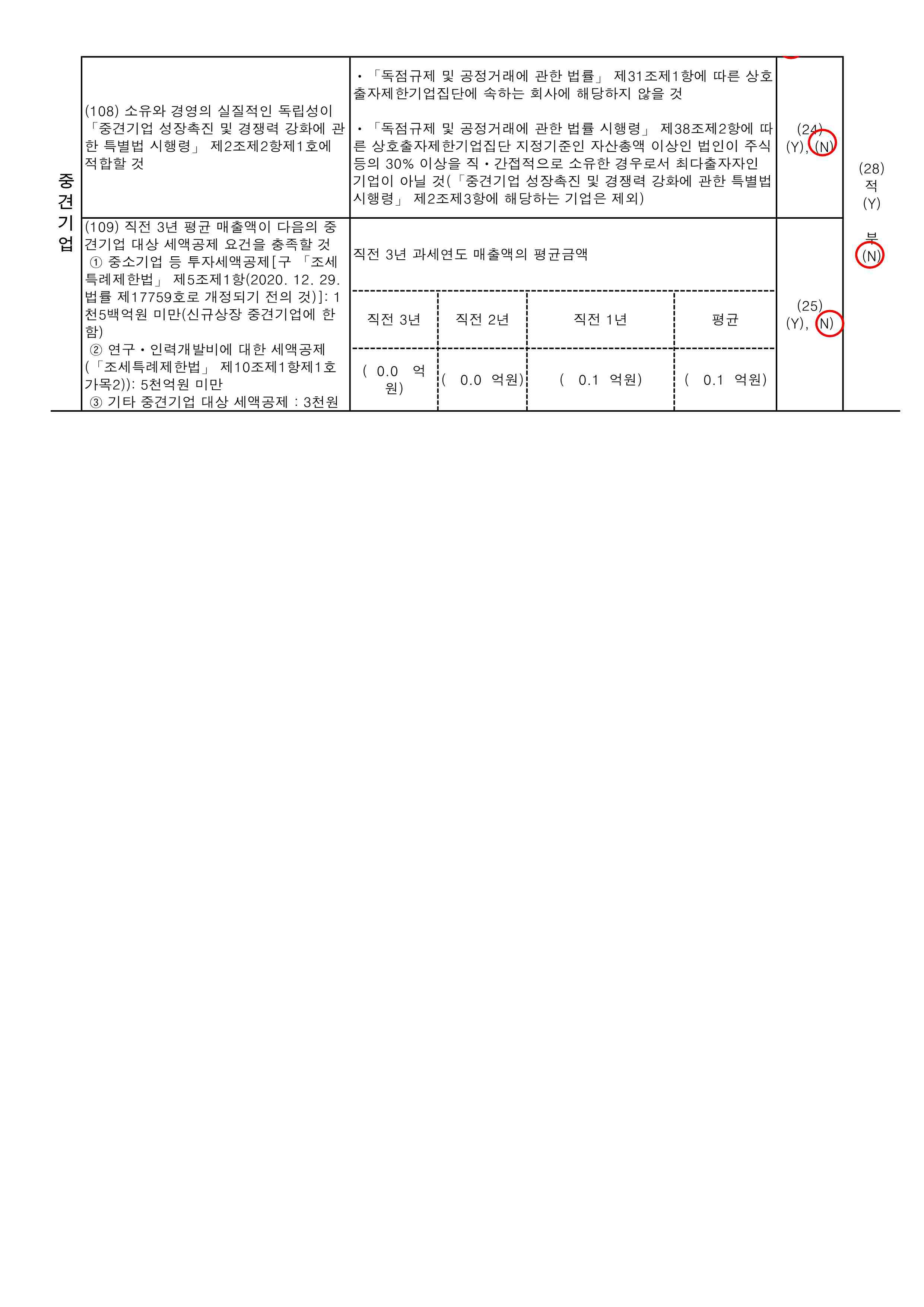 이미지: 중소기업기준검토표(2)