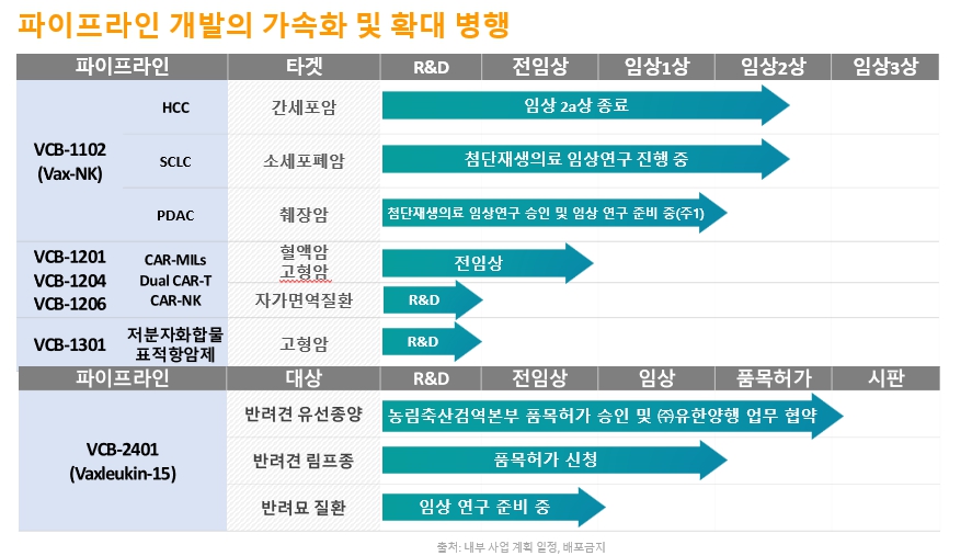 이미지: 파이프라인_(주)박셀바이오_2