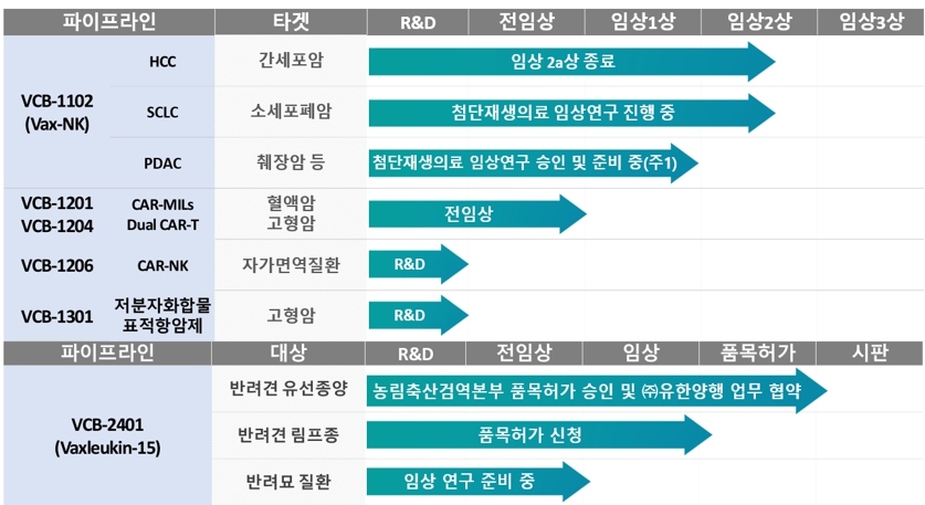이미지: 파이프라인_박셀바이오