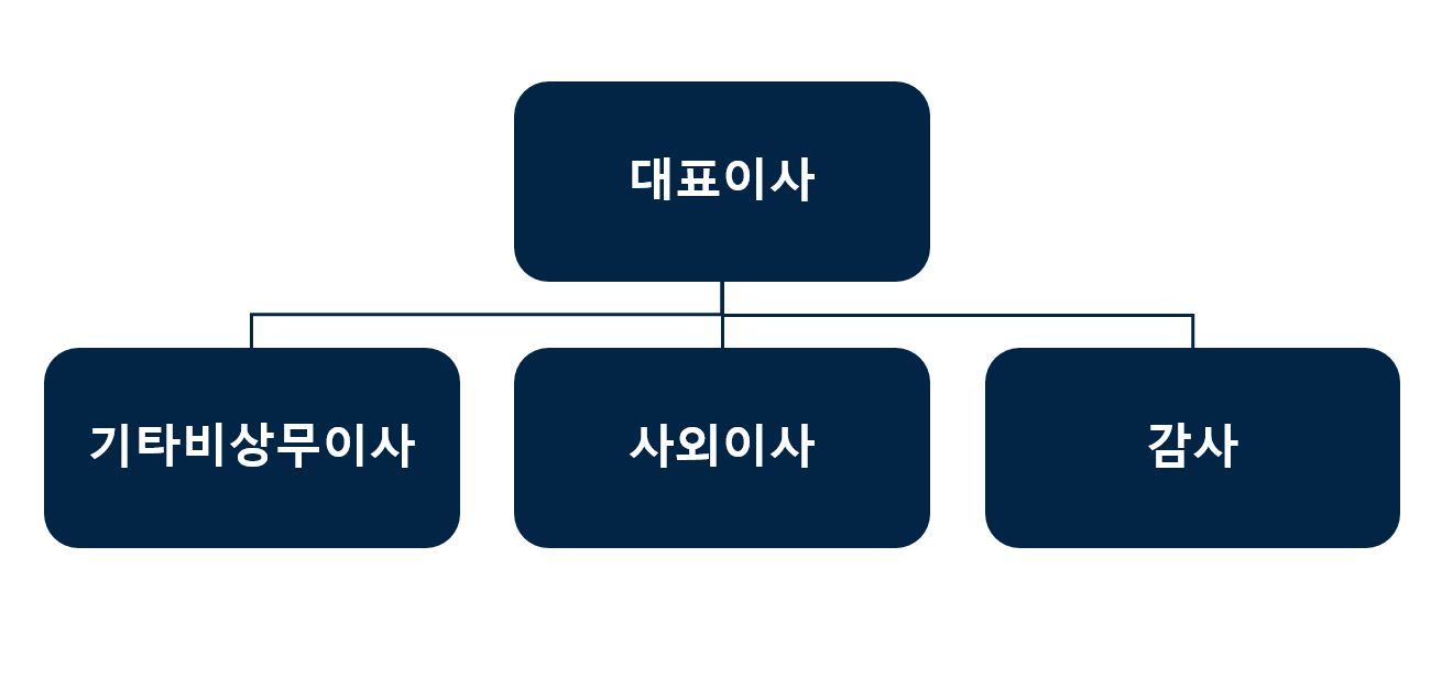 [이베스트스팩6호] 주주총회소집공고