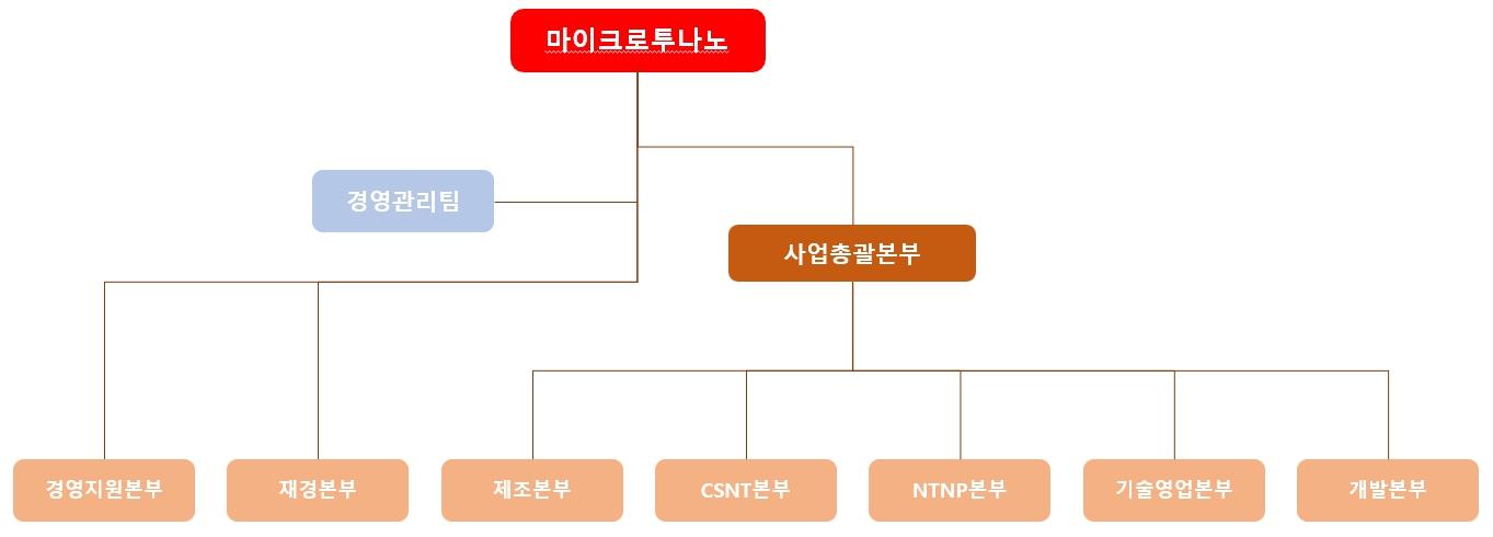[마이크로투나노] 주주총회소집공고