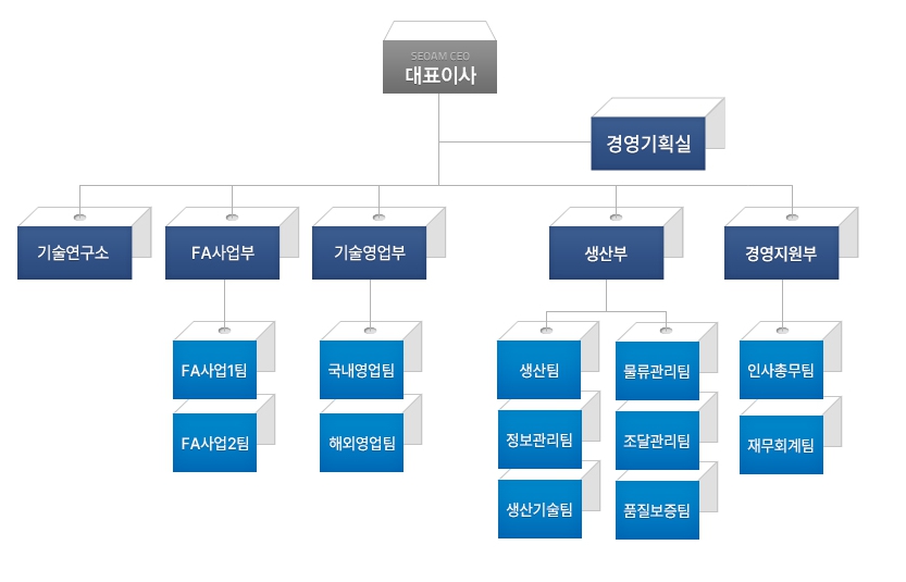 이미지: 조직도