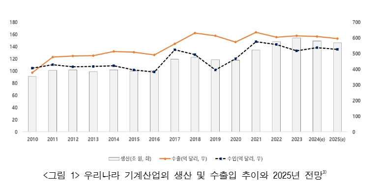 이미지: 2025년 기계산업의 추이와 전망