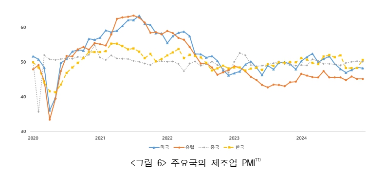 이미지: 2025년 pmi 지수전망