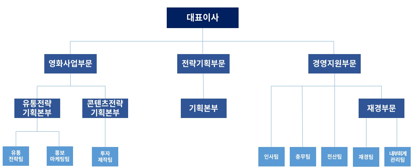 이미지: 제17기_조직도