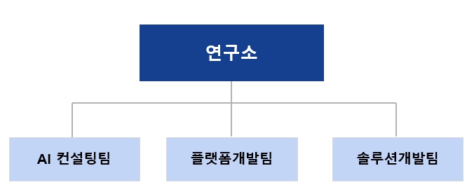 이미지: 연구소 조직도