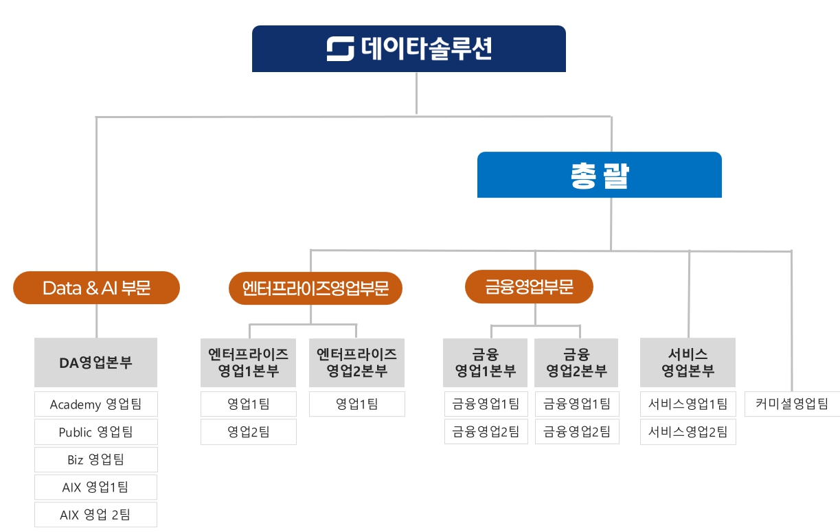 이미지: 판매조직도_2025