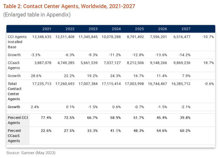 이미지: 컨택센터 글로벌 시장 규모2