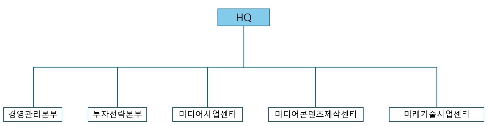 이미지: wswg_조직도