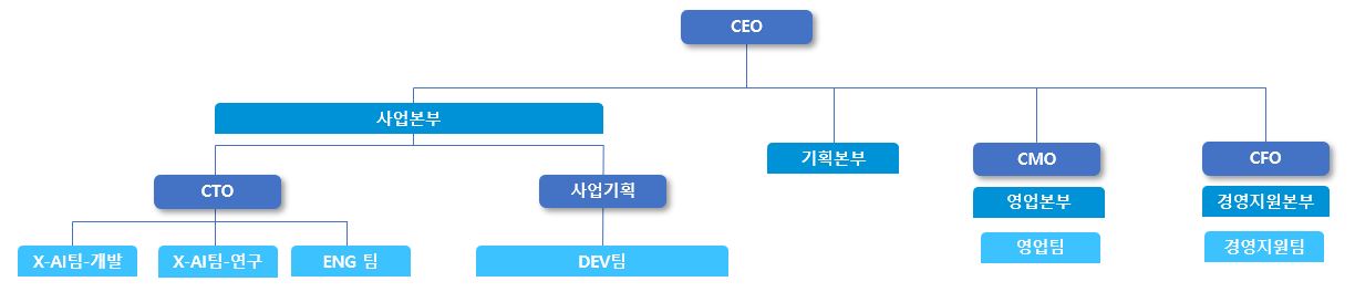 이미지: 조직도