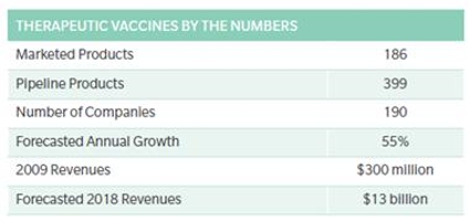 이미지: sources(medtrack, oliver wyman analysis)