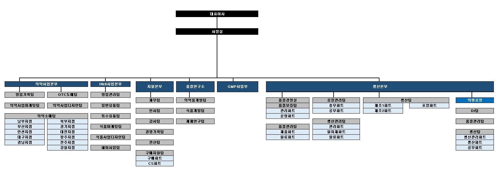 경남제약] 사업보고서(일반법인)