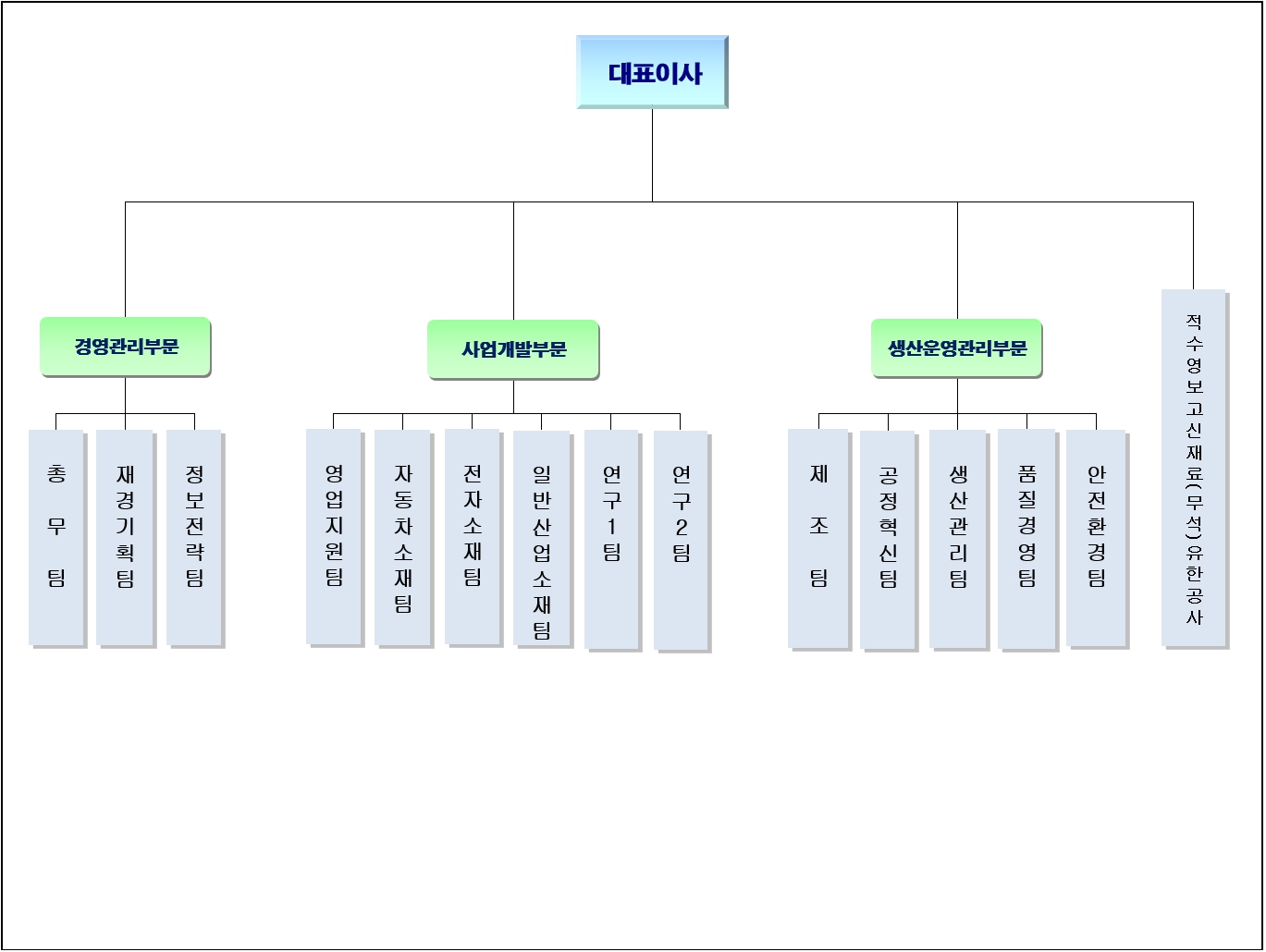 영보 화학 주가 (95) 사진