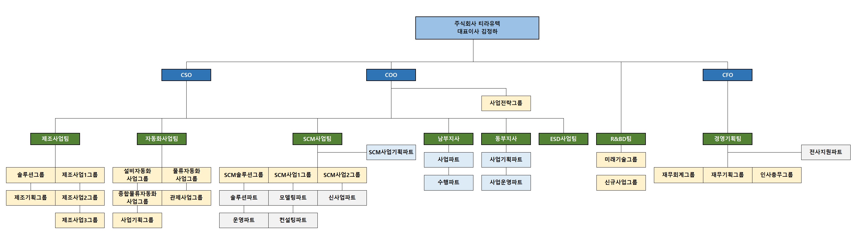 이미지: 조직도_20241231