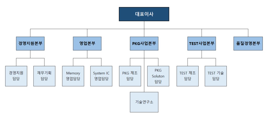 [에이팩트] 주주총회소집공고