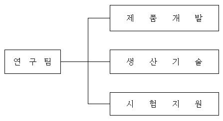 이미지: 연구조직