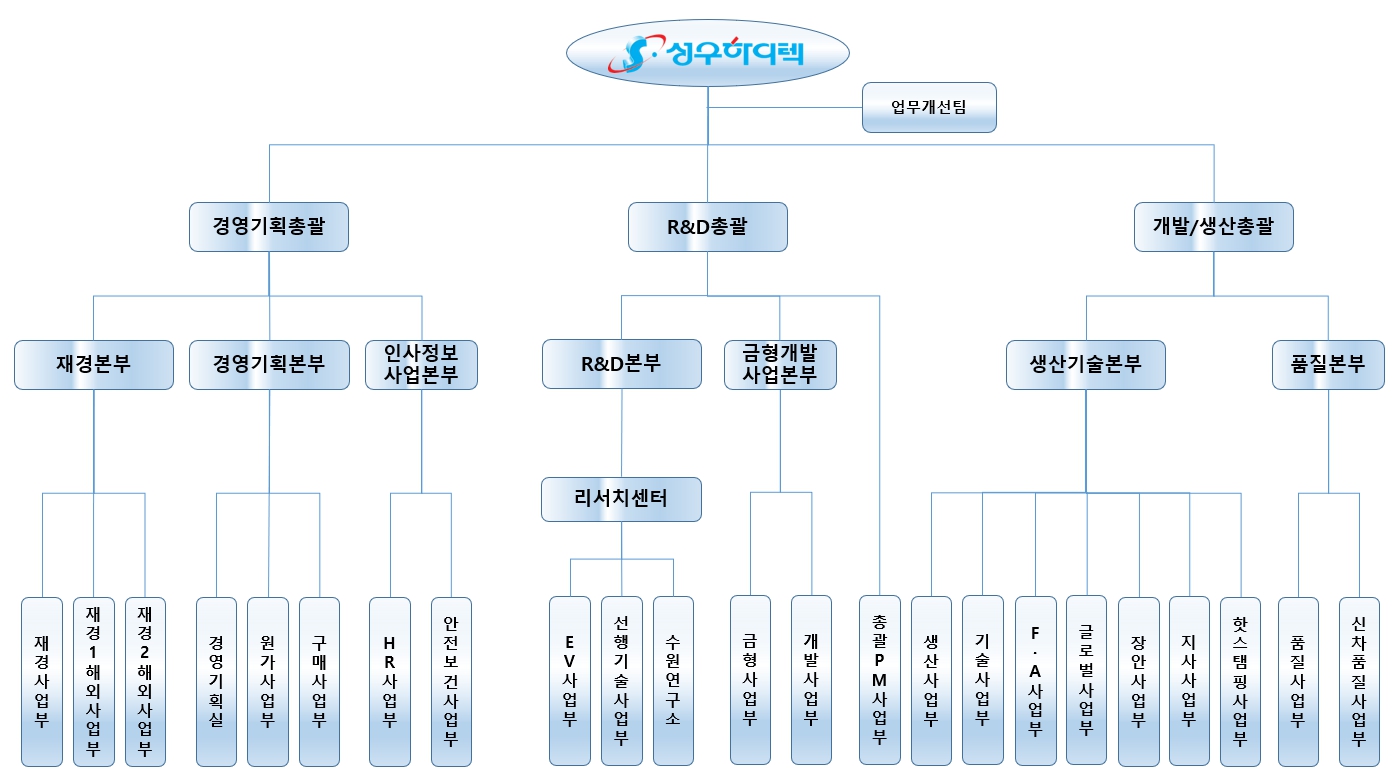이미지: 조직도