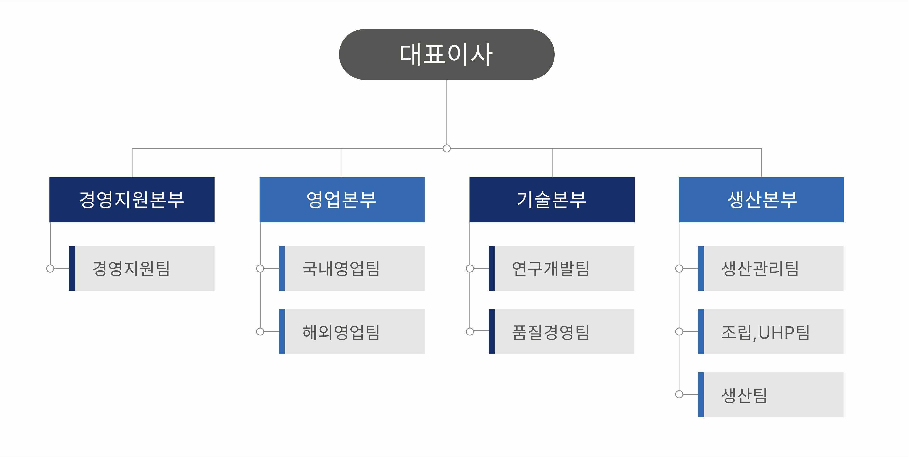 이미지: 조직도_한선엔지니어링