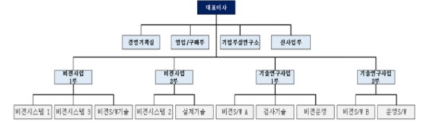 이미지: 조직도