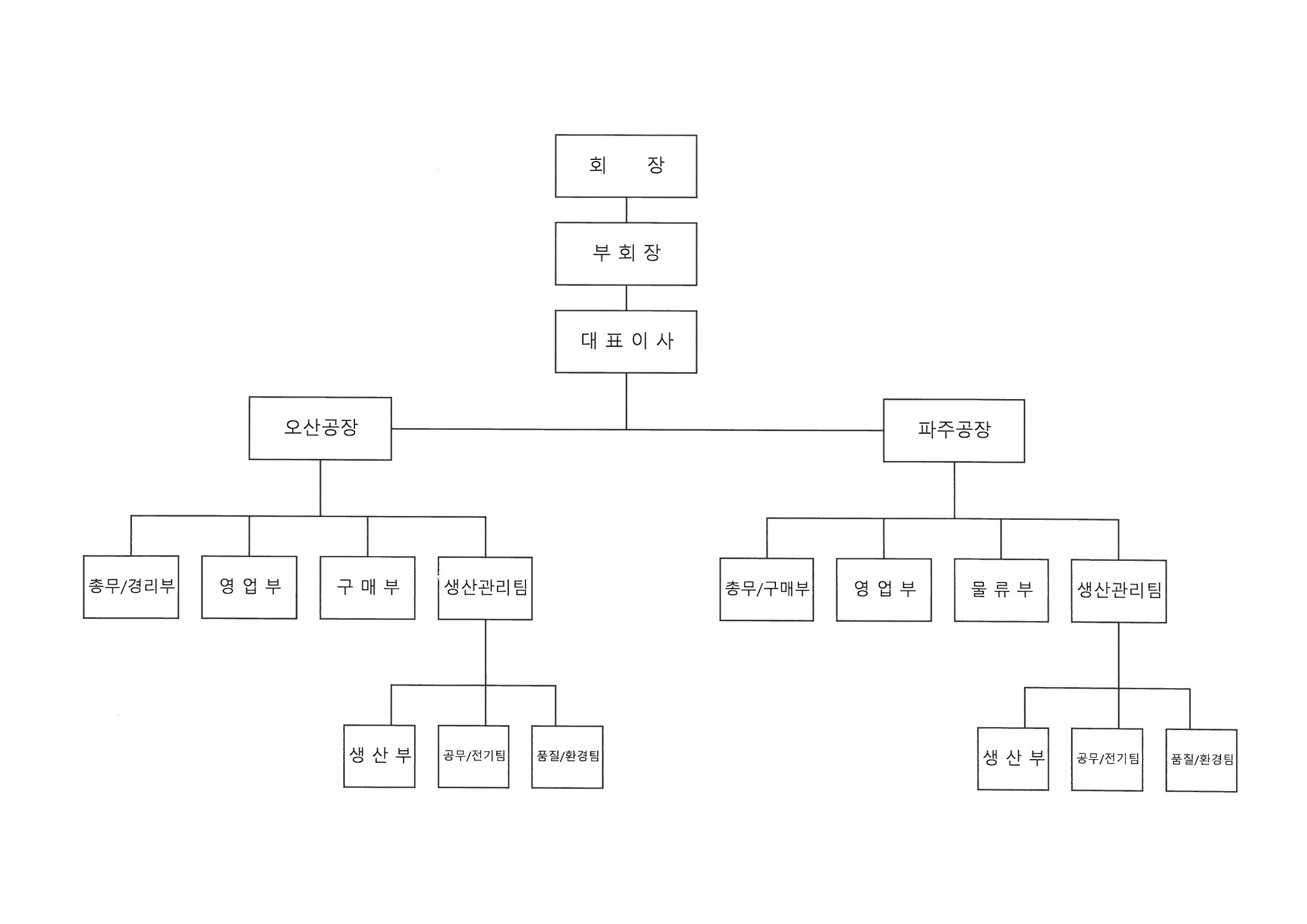 이미지: 조직도
