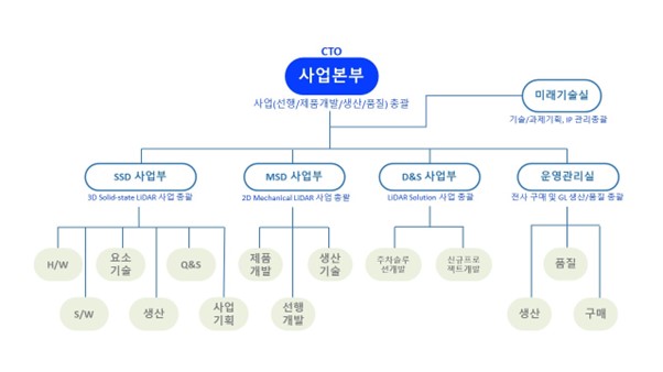 이미지: [연구개발 조직]