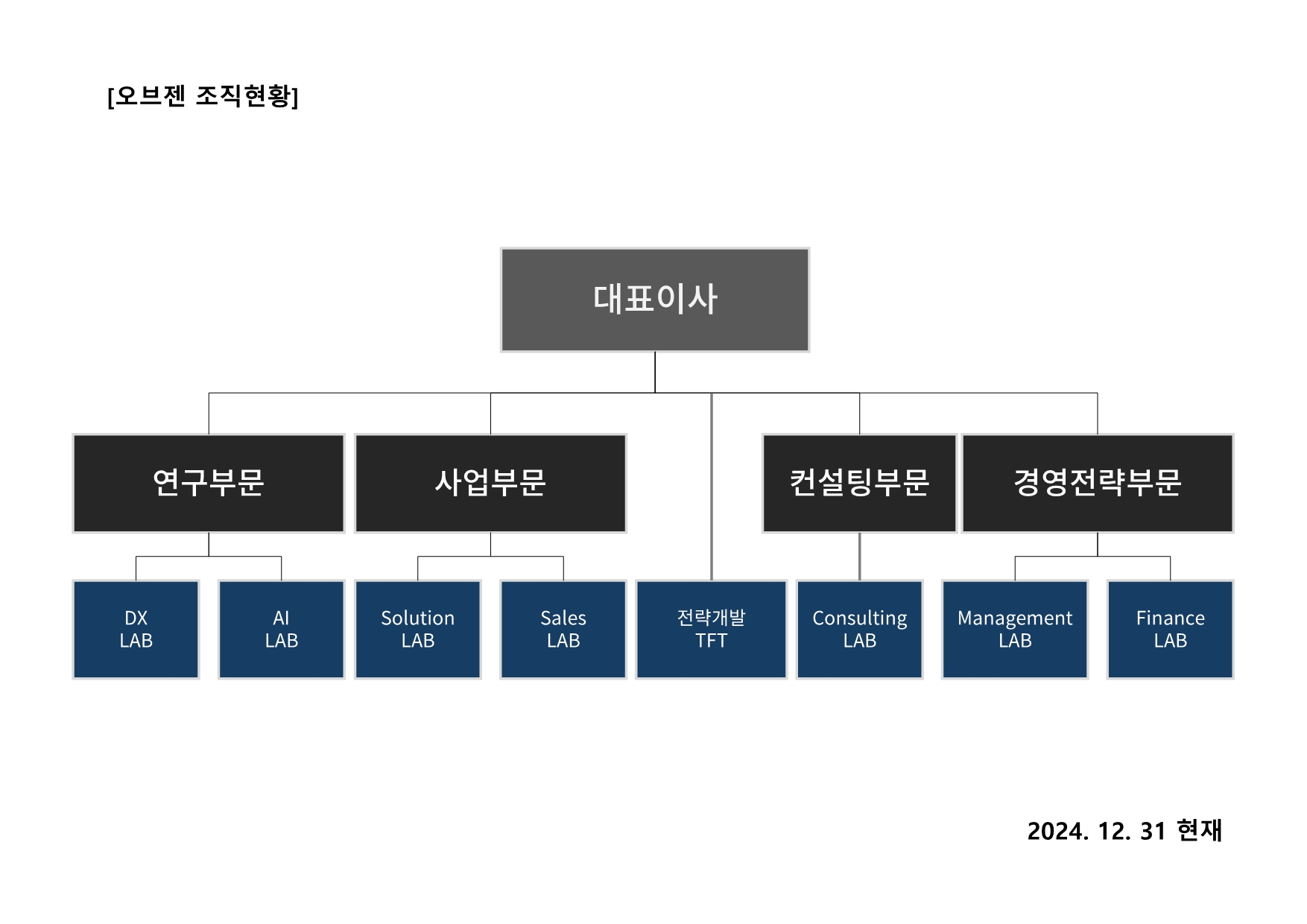 이미지: 조직도_20241231
