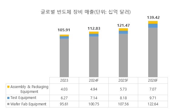 이미지: 반도체 장비 매출