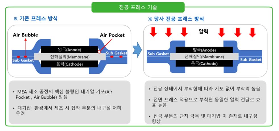 이미지: mea_제조_방식_비교