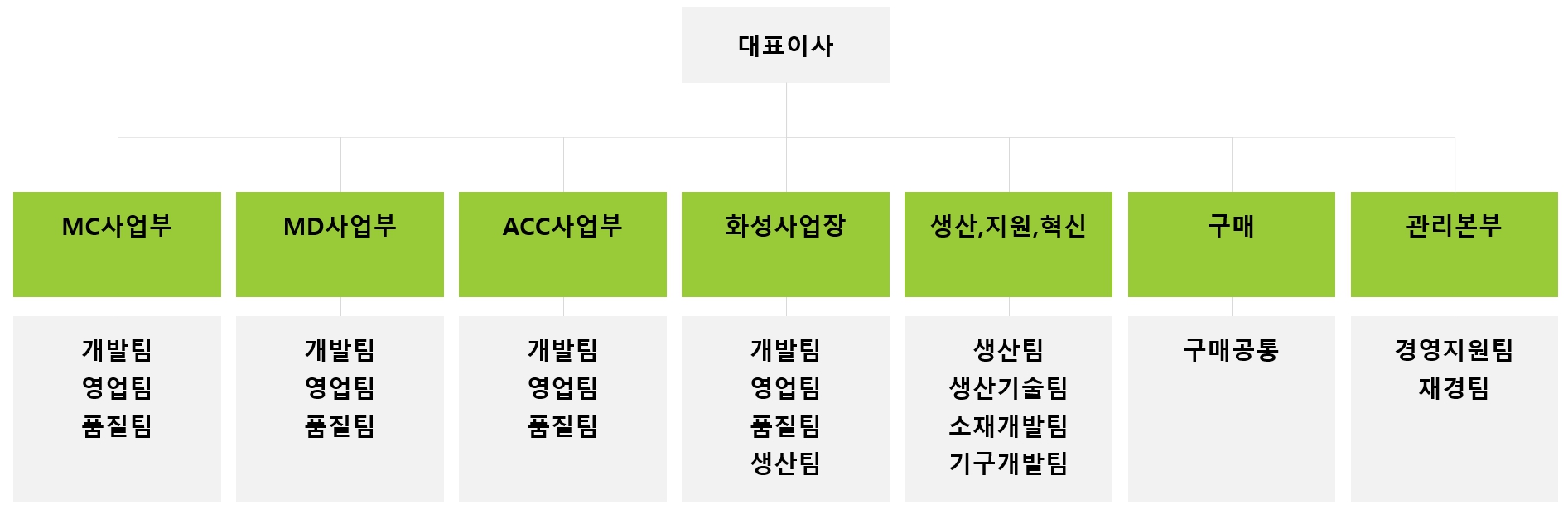 이미지: 조직도