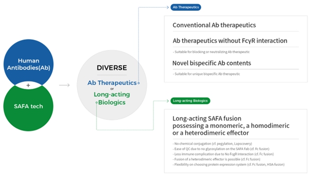 이미지: [에이프릴바이오 플랫폼 기술 개요도]