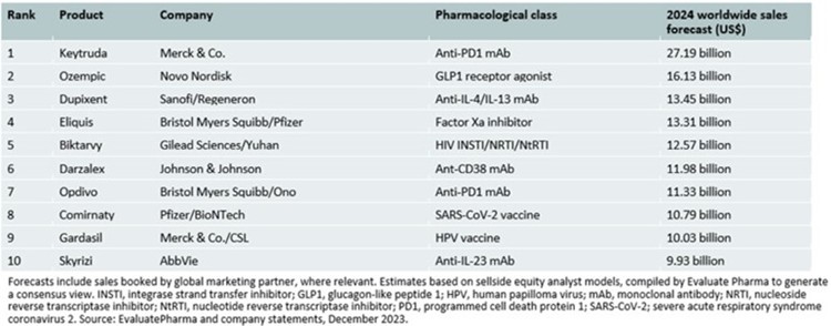 이미지: [Top product forecasts for 2024]