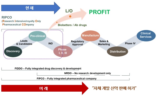 이미지: [에이프릴바이오 사업모델]