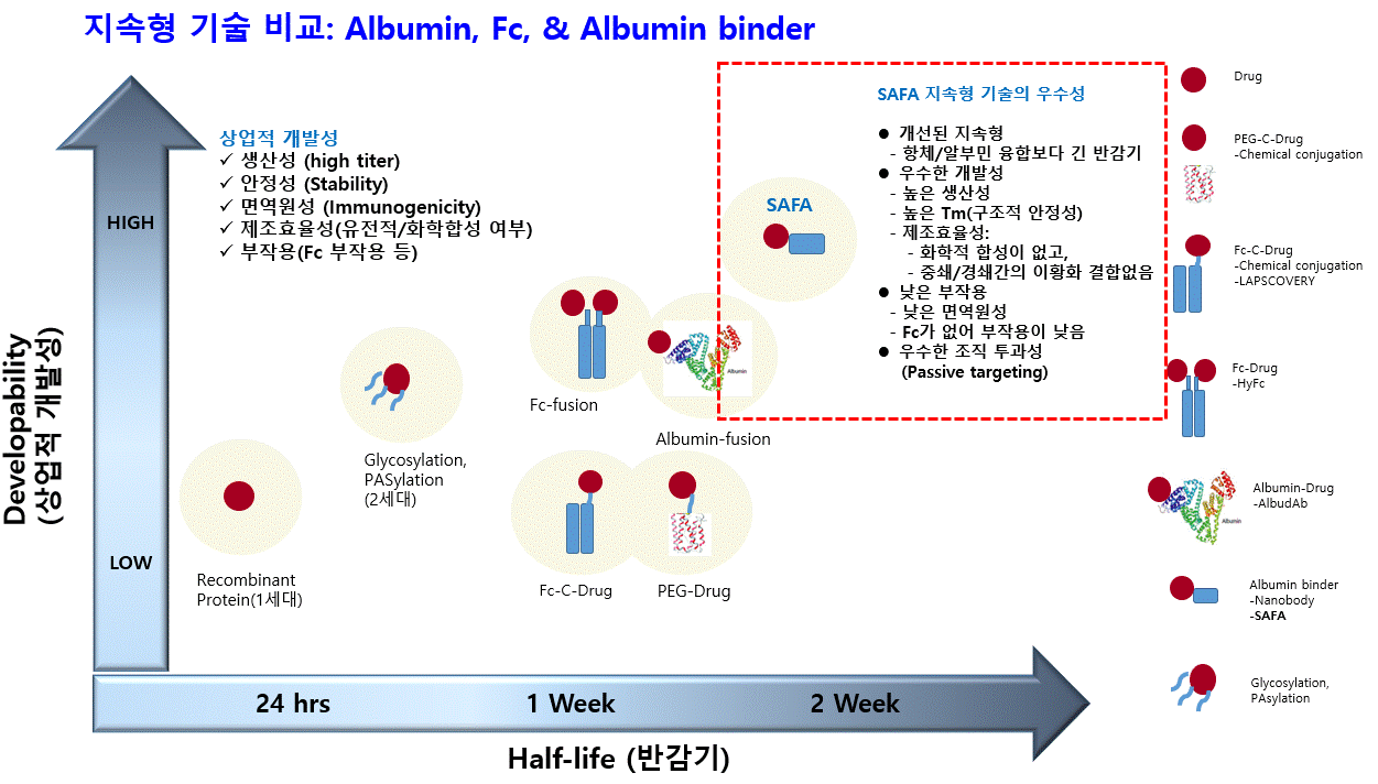 이미지: [지속형 바이오의약품 및 바이오의약품 제조 기술의 진화]