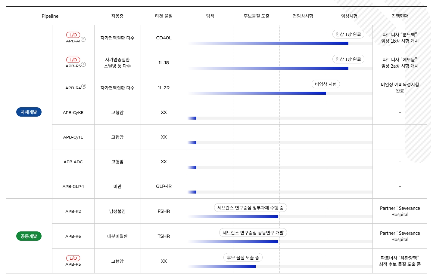 이미지: [에이프릴바이오 파이프라인]