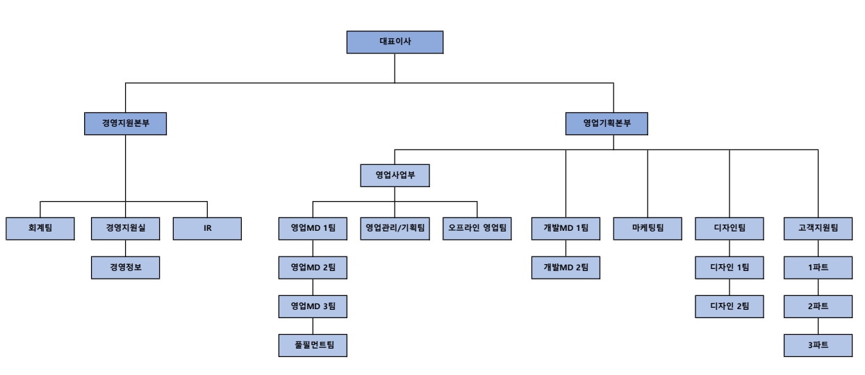이미지: 조직도