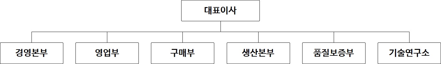 이미지: 조직도_범한퓨얼셀