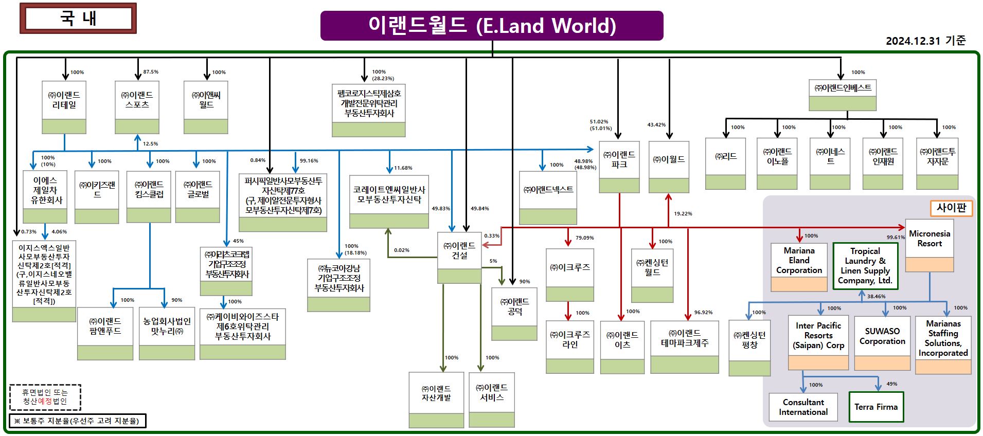 이미지: 2024 4q_이랜드그룹소유구조도_국내1