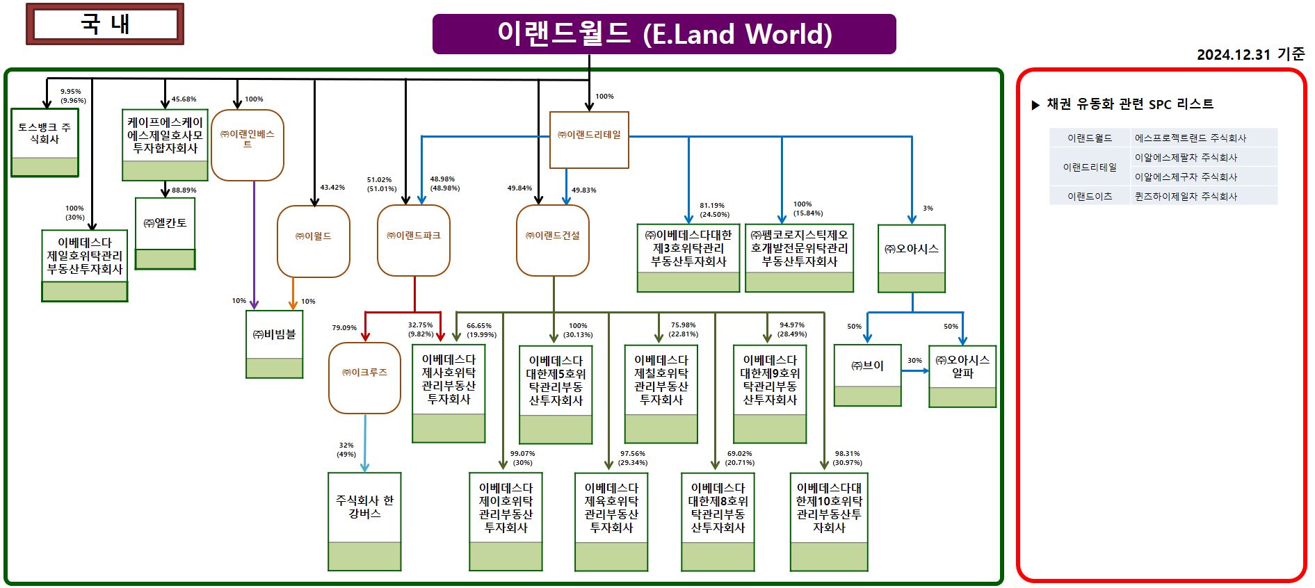 이미지: 2024 4q_이랜드그룹소유구조도_국내2