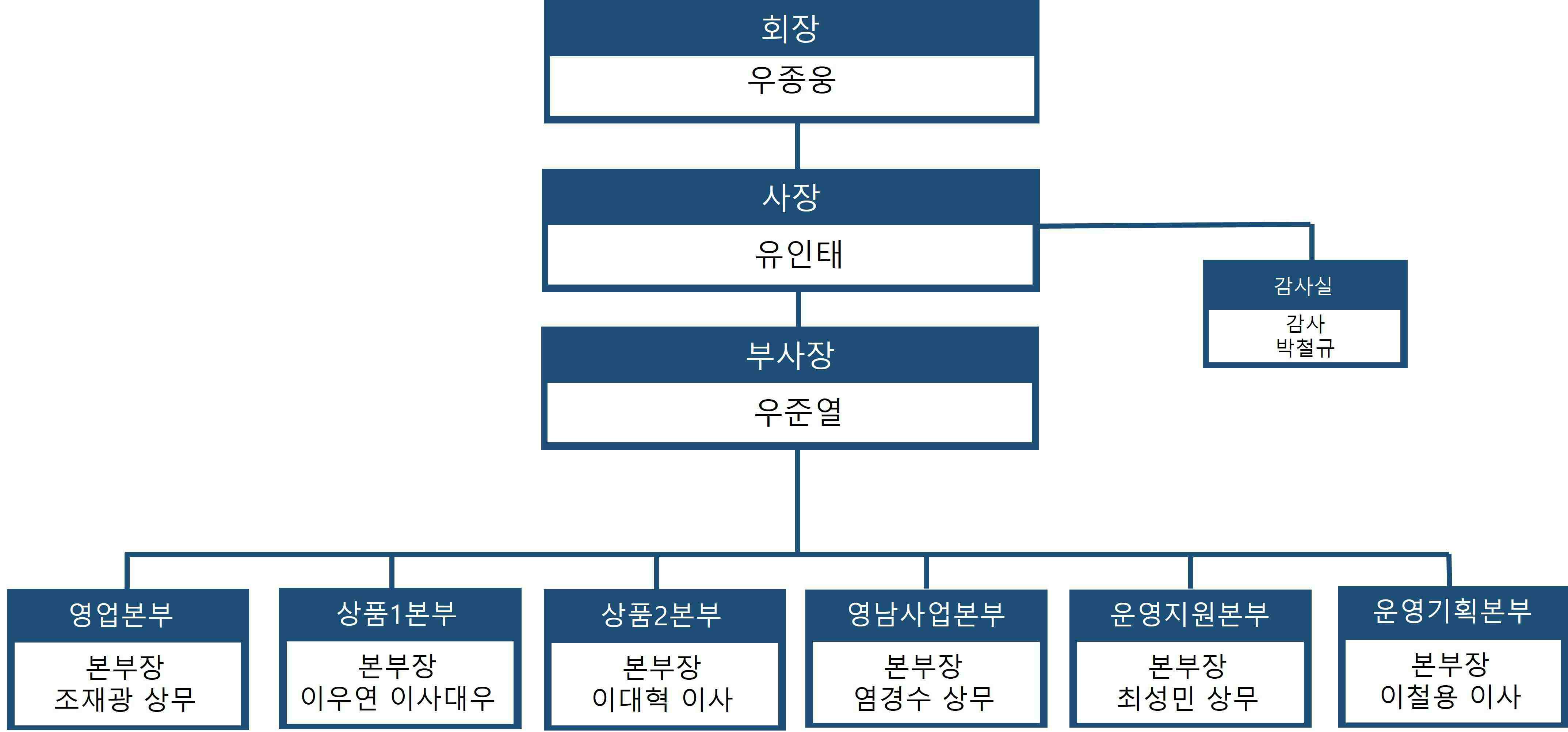 이미지: 2024.12.31 조직도